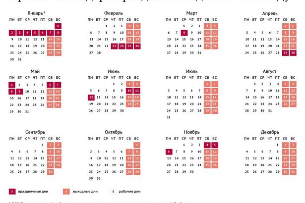 u041au0430u043a u0431u0443u0434u0435u043c u043eu0442u0434u044bu0445u0430u0442u044c u0432 2017 u0433u043eu0434u0443