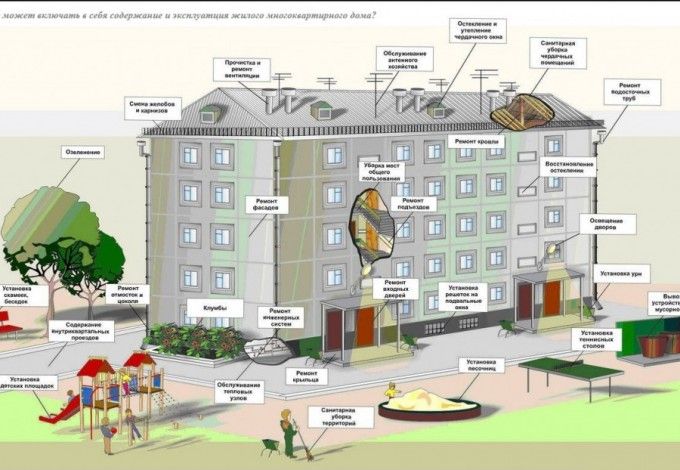 u0418u043du0444u043eu0440u043cu0430u0446u0438u043eu043du043du0430u044f u0441u0438u0441u0442u0435u043cu0430 u0416u041au0425 u0437u0430u0440u0430u0431u043eu0442u0430u0435u0442 1 u0438u044eu043bu044f