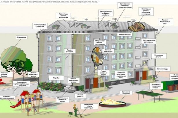 u0418u043du0444u043eu0440u043cu0430u0446u0438u043eu043du043du0430u044f u0441u0438u0441u0442u0435u043cu0430 u0416u041au0425 u0437u0430u0440u0430u0431u043eu0442u0430u0435u0442 1 u0438u044eu043bu044f