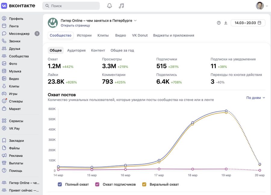 Мы не размещаем навязчивую рекламу — мы создаем полезный контент, в который органично вписываются бренды. Люди сами ищут такие подборки, а значит, ваша реклама работает точечно и эффективно.